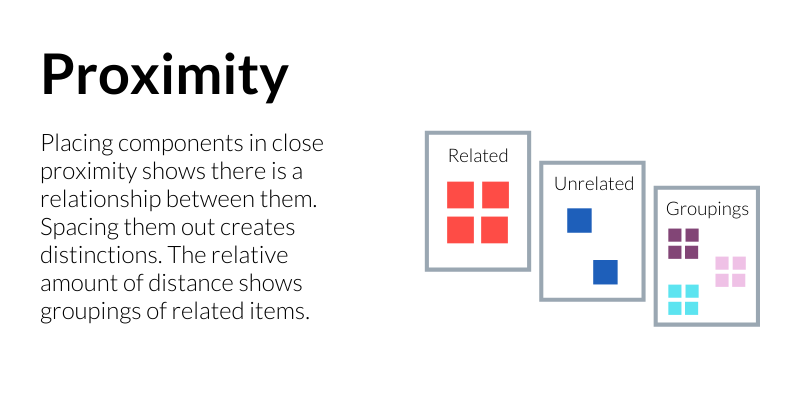 Proximity: Placing components in close proximity shows there is a relationship between them. Spacing them out creates distinctions. The relative amount of distance shows groupings of related items.