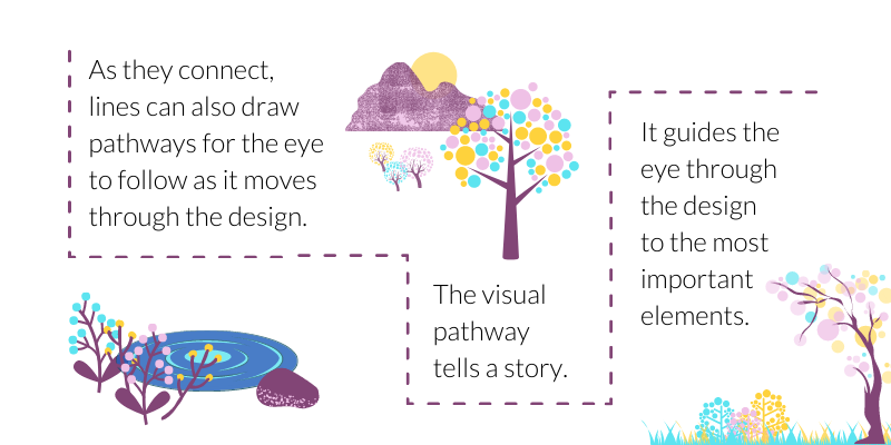 As they connect, lines can also draw pathways for the eye to follow as it moves through the design.

The visual pathway tells a story.

It guides the eye through the design to the most important elements.