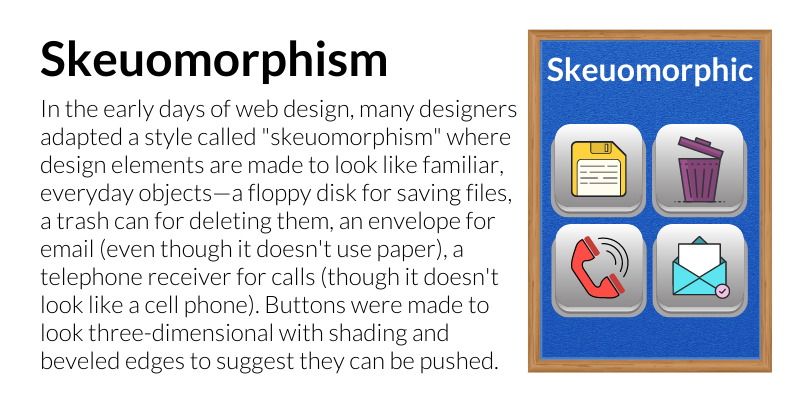 SKEUOMORPHISM
In the early days of web design, many designers adapted a style called "skeuomorphism" where design elements are made to look like familiar, everyday objects—a floppy disk for saving files, a trash can for deleting them, an envelope for email (even though it doesn't use paper), a telephone receiver for calls (though it doesn't look like a cell phone). Buttons were made to look three-dimensional with shading and beveled edges to suggest they can be pushed.