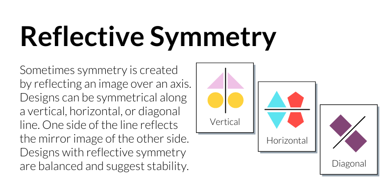 REFLECTIVE SYMMETRY: Sometimes symmetry is created by reflecting an image over an axis. Designs can be symmetrical along a vertical, horizontal, or diagonal line. One side of the line reflects the mirror image of the other side. Designs with reflective symmetry are balanced and suggest stability.