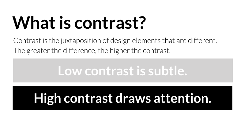 What is contrast?
Contrast is the juxtaposition of design elements that are different. The greater the difference, the higher the contrast.
Low contrast is subtle.
High contrast draws attention.