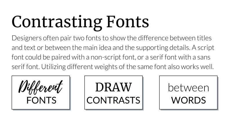 Contrasting Fonts
Designers often pair two fonts to show the difference between titles and text or between the main idea and the supporting details. A script font could be paired with a non-script font, or a serif font with a sans serif font. Utilizing different weights of the same font also works well.
Different fonts draw contrasts between words.