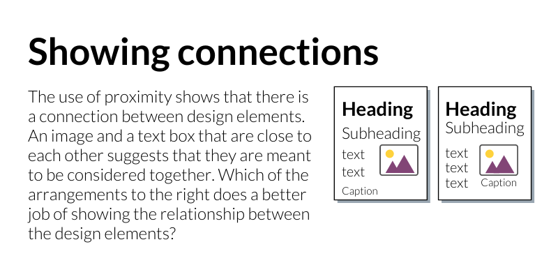 Showing connections: The use of proximity shows that there is a connection between design elements. An image and a text box that are close to each other suggests that they are meant to be considered together. Which of the arrangements to the right does a better job of showing the relationship between the design elements?