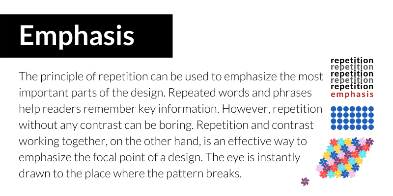 EMPHASIS The principle of repetition can be used to emphasize the most important parts of the design. Repeated words and phrases help readers remember key information. However, repetition without any contrast can be boring. Repetition and contrast working together, on the other hand, is an effective way to emphasize the focal point of a design. The eye is instantly drawn to the place where the pattern breaks.